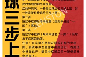 篮球训练动作要领视频大全